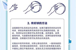 标题:哪里可以学习专业的篮球接球技巧?——全面指南与最佳实践